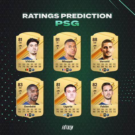 futbin cheapest by rating.